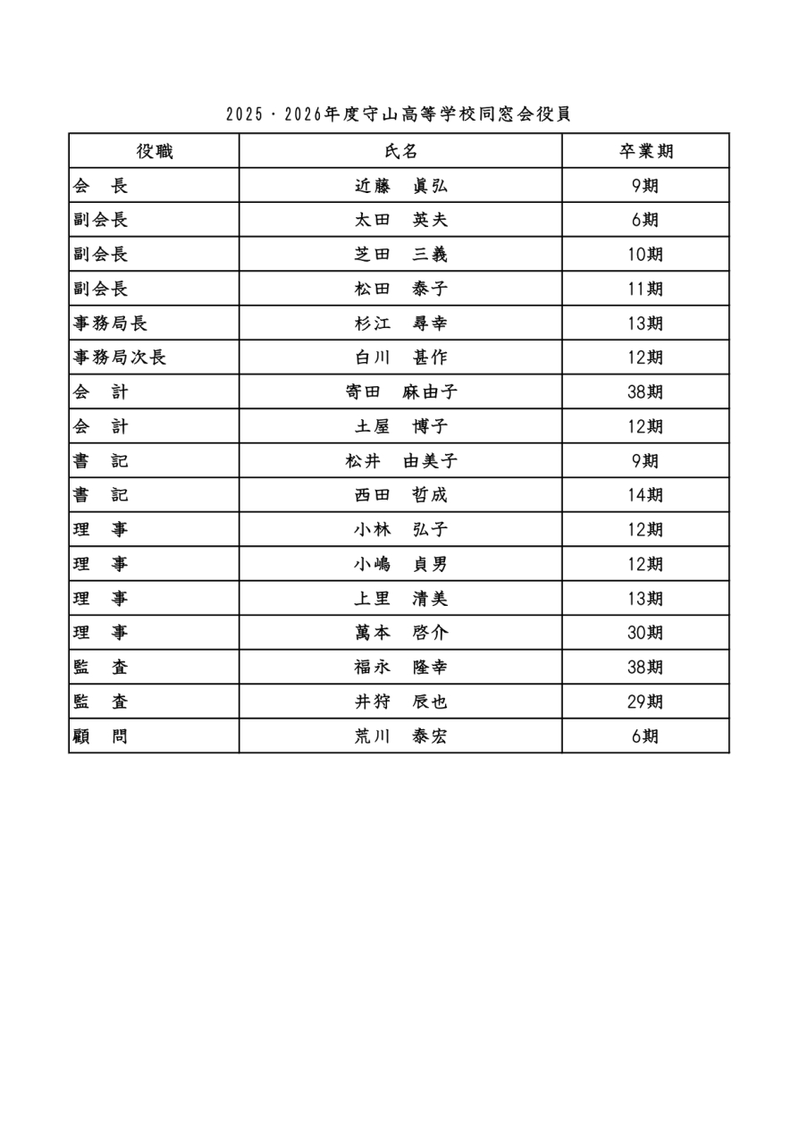 R７同窓会役員_page-0001